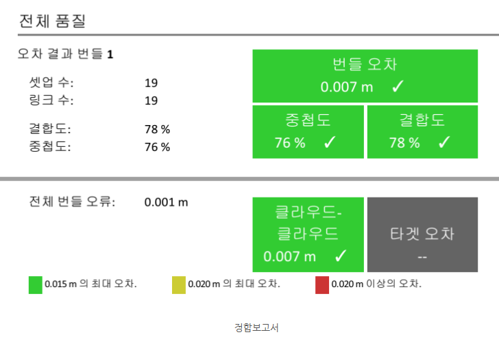 포인트클라우드 정합보고서